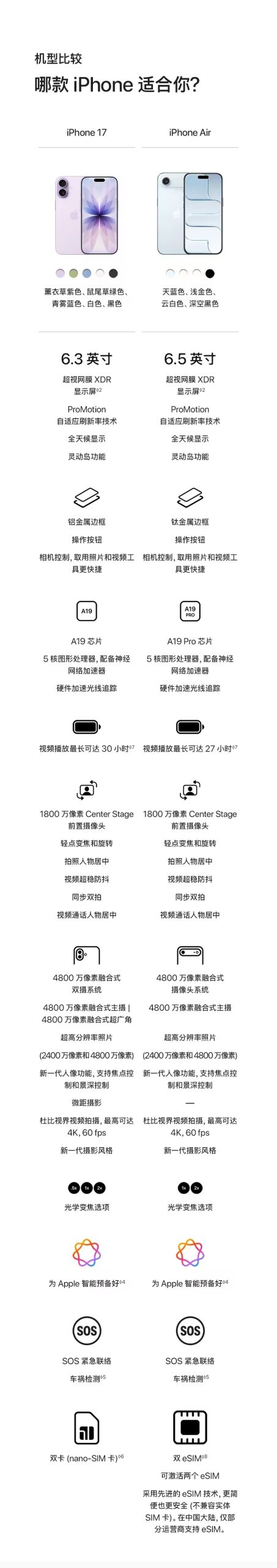 图片[5]-Apple/苹果 iPhone 17 手机 全国联保 现货速发 全新未拆封-瑞讯商贸